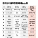 에프에스디 이미지
