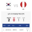 대한민국 축구A대표팀 역대 죽음의 남미원정 기록 이미지