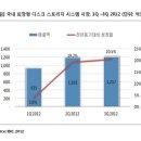 스토리지-원