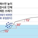 어부와바다와시 이미지