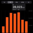 [25.1.23-28] 도쿄에서 뭐하고(뭐먹고) 다녔는가 (2/2)