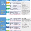 영도조은치과의원 | 부평 영유아검진::아이조은행복쑥쑥소아과 아동발달센터::주차 예약방법