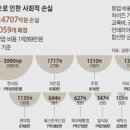 치킨&커피