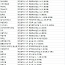 휴앤유관광호텔 이미지