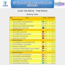 함께 즐기는 리듬 스포츠 A | 2026 ISU 주니어 피겨 그랑프리 1차 | 아댄 리듬댄스 결과 (유챈조 19위)