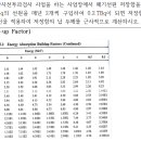 2015년 2교시 6번문제 피드백 부탁드립니다. 이미지