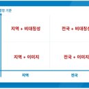 법무법인정예 | 미술학원홍보? 4달만에 매출 2.5배 상승시킨 전략 <공개>