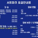 송정해변로 이미지