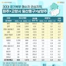 수도권 아파트 30대 실수요자의 선택, 역시 달랐다! 이미지