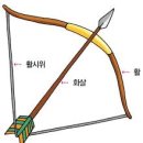 반다요가 이미지