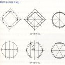 전통적인 정다각형 작도법 이미지