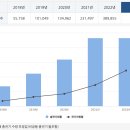 주진주유소 티스토리