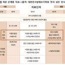 천식치료, 흡입스테로이드제제 사용률 높여야 이미지