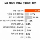 병원광고, 세상에서 가장 좋은 마케팅은 &#39;돈&#39;으로 살 수 없습니다