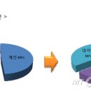 보조기나라 이미지
