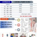 용인대 제일태권도 이미지