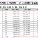 금성프라자(금성빌딩) 이미지