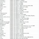 미스.미스터헬스크럽 이미지