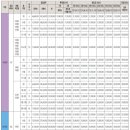 안동 김해푸르지오하이엔드1단지 이미지