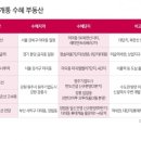 철도닷컴