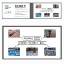 보건환경연구원 | 부산 북구 보건환경연구원 주차장카스토퍼(주차방지턱,주차스토퍼,차량밀림방지턱) 신규 설치 작업