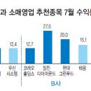 우신푸드시스템 이미지
