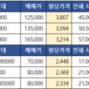 미륭아파트 이미지