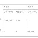 최대주주가 사라졌다”...잇단 반대매매에 뒤통수 맞은 투자자 ‘날벼락’ 이미지