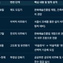 [한국저작권위원회] 공공기관 소프트웨어 저작권 & 자산관리 이해 | 연구보고서. 건축물 공공 미술작품 설치제도와 현대미술
