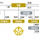 영풍컴퍼니