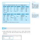 라디안수학학원 | 컴퓨터 활용능력 1급 학원없이 독학으로 취득하기(엑셀, 데이터베이스)