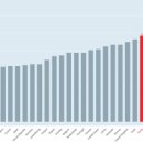 [9월] OECD 통계로 보는 대한민국 교육 이야기 이미지