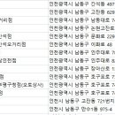 타이어테크정비 만수점 이미지