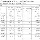 SK하이닉스 2분기 실적 공시 이미지