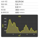 빼올약수터 이미지