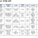 초우 영농조합법인 이미지