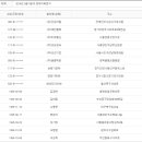 성보물산(주) 이미지