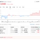 에이프로테크노피아 | 에이프로 주가와 환율 변동의 영향과 시장 파악 분석