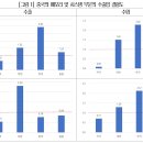 반도체 5대강국의 수출입 결합도 분석과 시사점 이미지