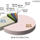 서일교통(주) | 달성 서씨 이천 서씨 대구 서씨 시조 파 본관 서재필 서거정 서신일