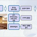 종합음향 이미지