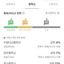 광교호수초등학교 이미지