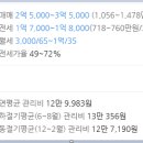 IGSE아카데미장곡학원