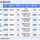 전성1호 이미지