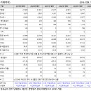 (재)우체국물류지원단 이미지