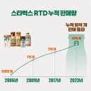해인식품 이미지