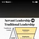 Traditional Leader vs. Servant Leadership 이미지