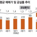 자산가들 강남 저평가 빌딩 ‘사들이기’ 이미지