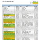 한국인 미국주식 보유순위 Top 50 (24 10/17) 이미지