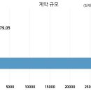 현대산업 주식회사